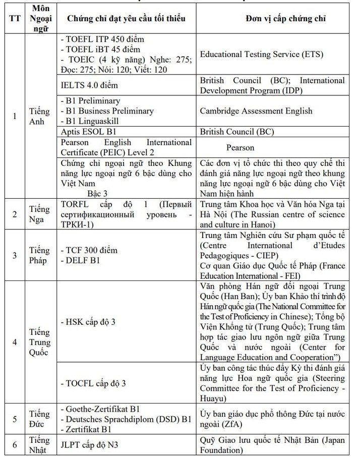 Những điểm mới dự kiến đáng chú ý trong kỳ thi tốt nghiệp THPT 2025
